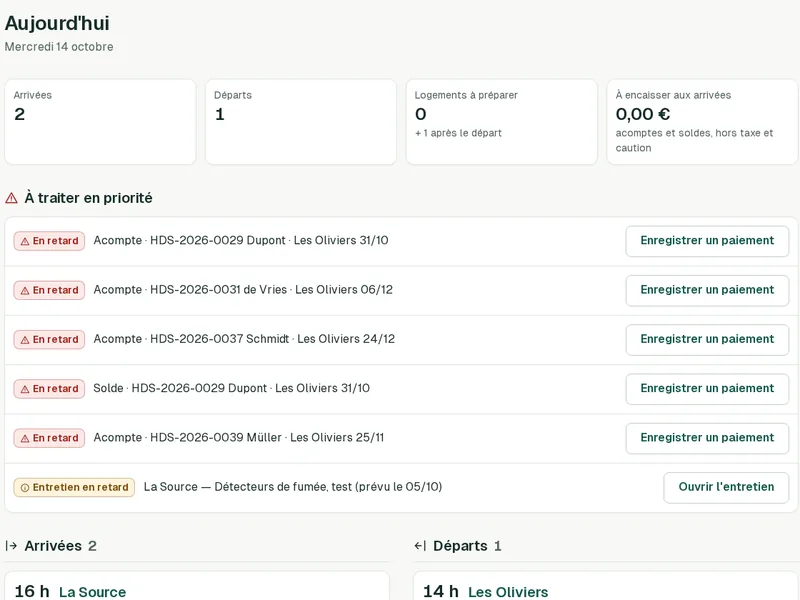 Écran Aujourd'hui d'Holifolio : arrivées, départs et logements à préparer du jour, puis les acomptes en retard à traiter en priorité.