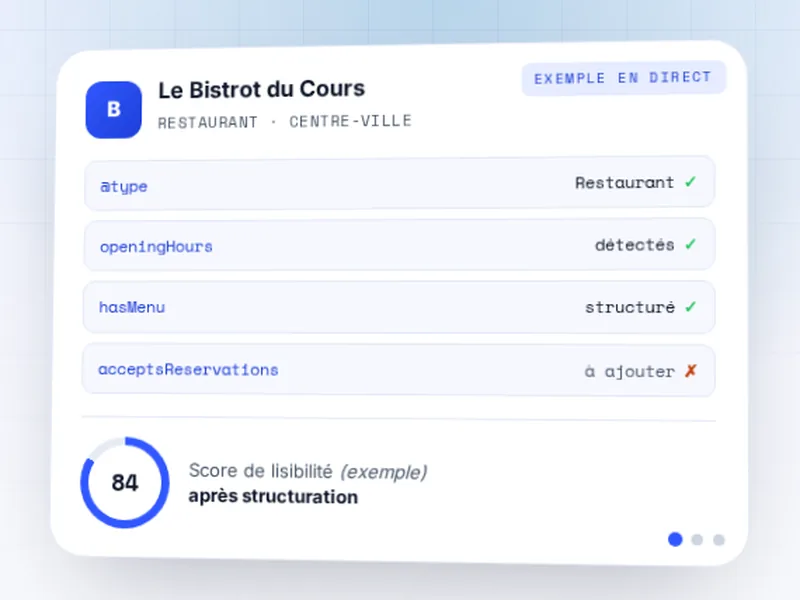 Accueil de presenceialocale.fr : le titre de l'agence et un exemple de score de lisibilité par les IA.